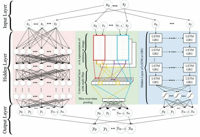 Ein abstraktes neuronales Netz, das die Funktionsweise eines KI-Modells symbolisiert.